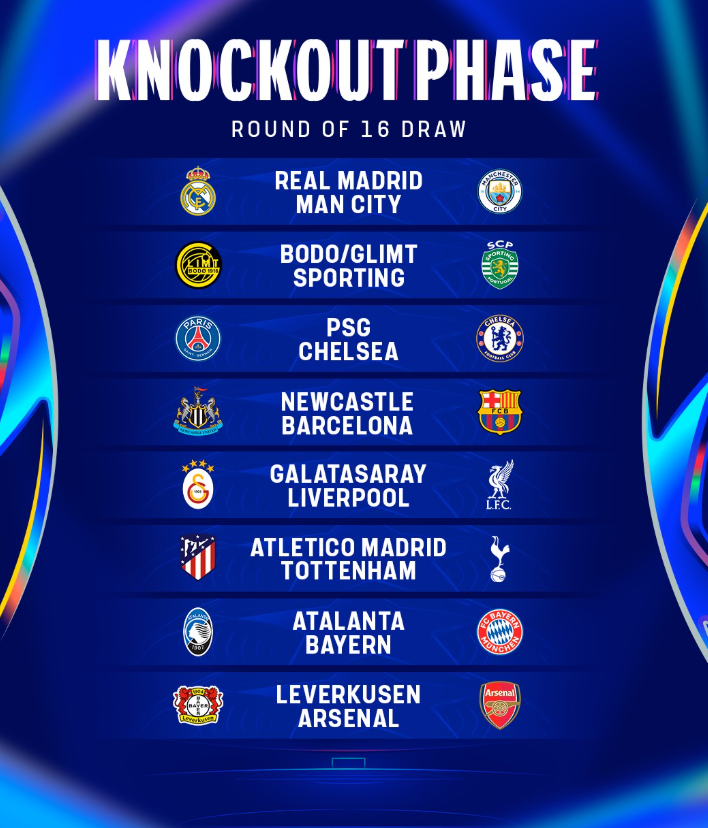 Champions League Knockouts