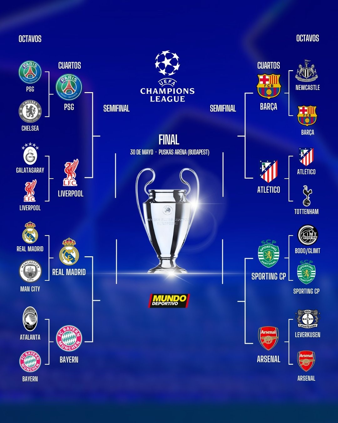Champions League quarter-final ties and dates
