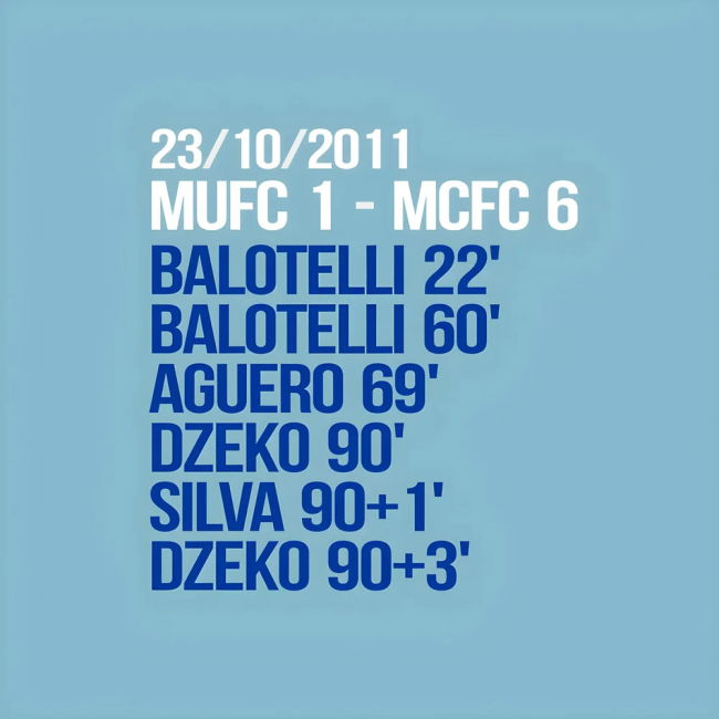 2012-2013 Manchester City Home Kit