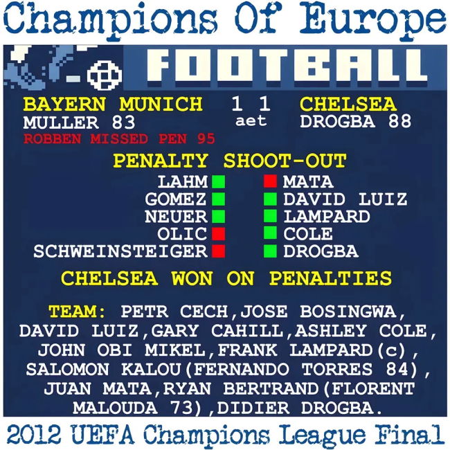 Elite Performance Chelsea Latest Edition Die-hard Football Kit